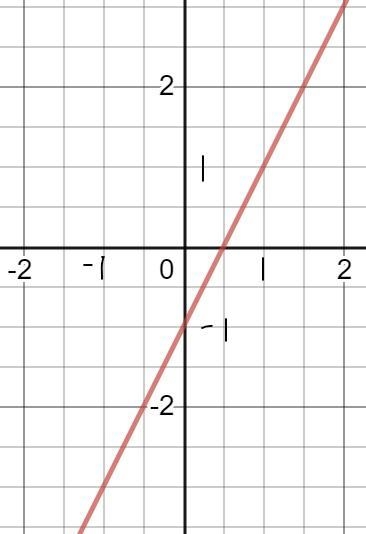 Please help, 20 points! :)-example-1