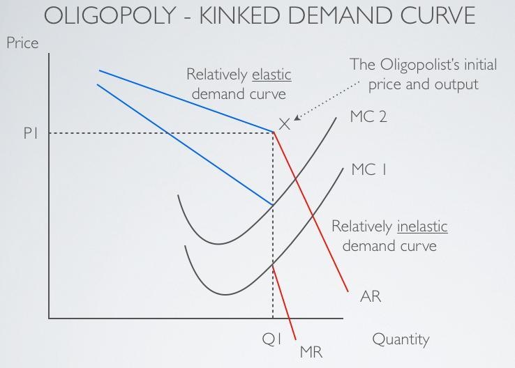 Suppose an oligopoly consists of two firms. Firm A lowers price and Firm B responds-example-1