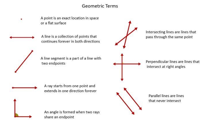 Examples of lines geometry-example-1