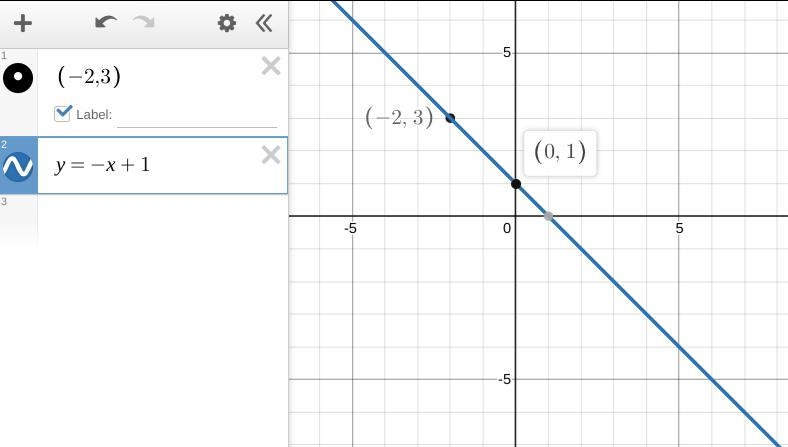 Through: (-2, 3), slope =-1 Write the slope-intercept form of the equation of the-example-1