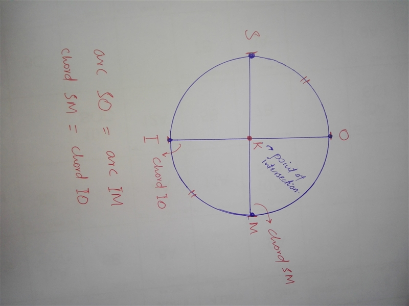 Points S, O, M, and I are concyclic such that arc SO=arc IM. If the chord SM=IO are-example-1