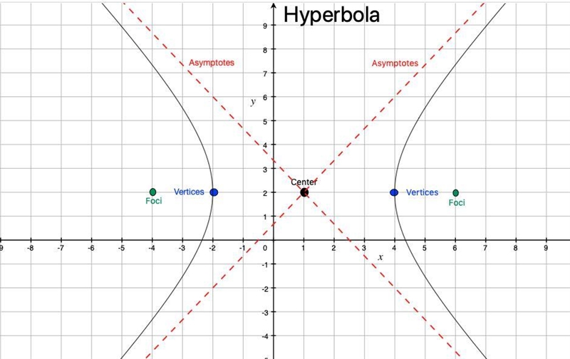 * Anyone please give me some information about the following; • About cone and conic-example-2