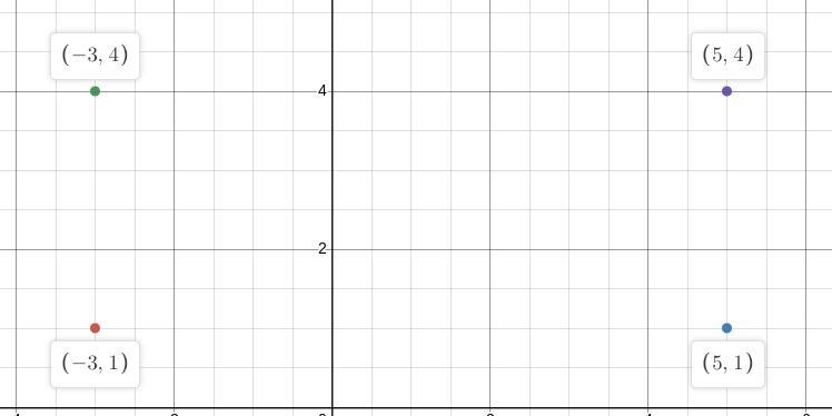 Please Help! What is the perimeter of a polygon with vertices at (-3, 1), (5, 1), (-3, 4), (5, 4)? If-example-1