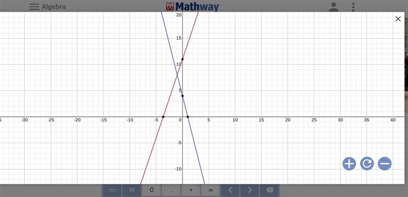 Graph the following system of equation y= 3x + 11 y= -4x + 4-example-1