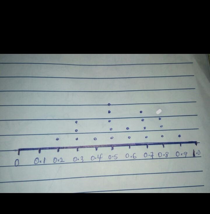 A poll shows that 50% of students play sports. A random sample of 20 students showed-example-1