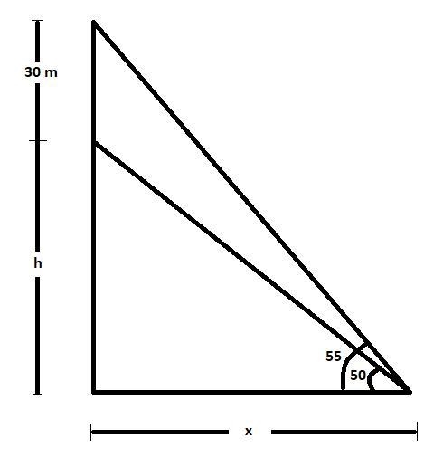 A 30 meter high building sits on top of a hill. The angles of elevation of the top-example-1