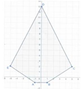 If each unit on the coordinate plane represents one mile, what is the total distance-example-1