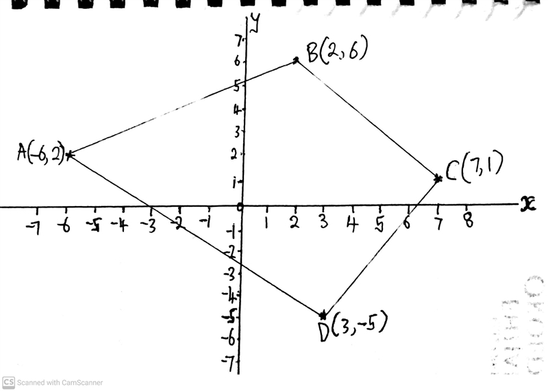 The corners of a meadow are shown on a coordinate grid. Ethan wants to fence the meadow-example-1