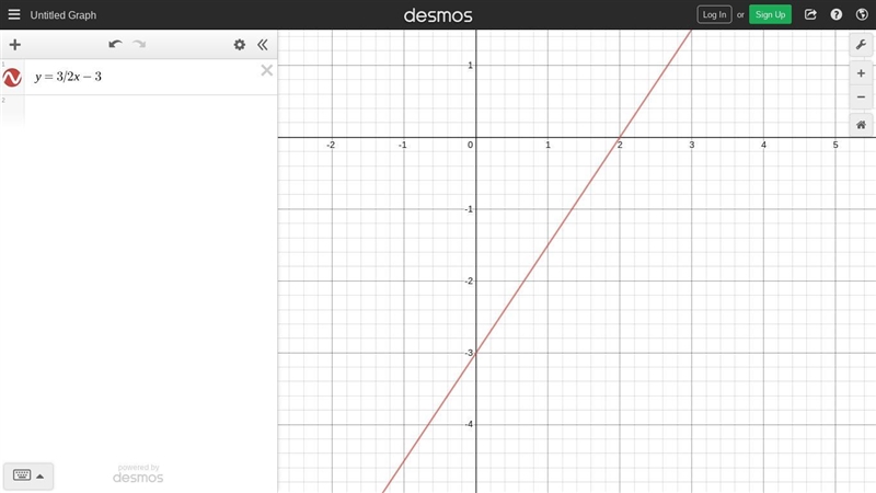 Graph by hand use coordinate grids for y = 3/2 x -3-example-1