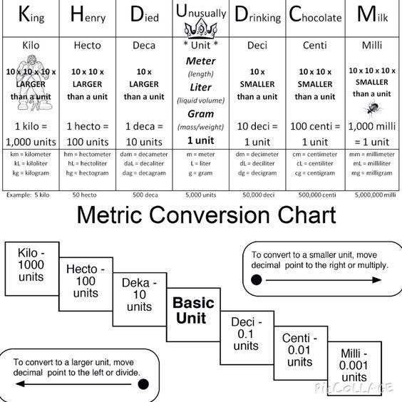 3.65 g = ? mg What Is mg I Really Need To Know??-example-1