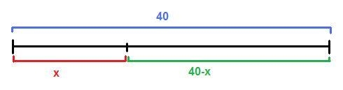 A thin piece of wire 40 meters long is cut into two pieces. One piece is used to form-example-1