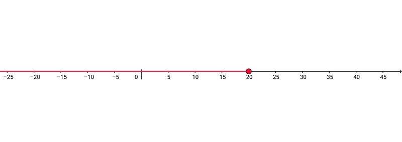 How would you put m – 8 < 12 on a number line? I'm kinda stuck!!!-example-1