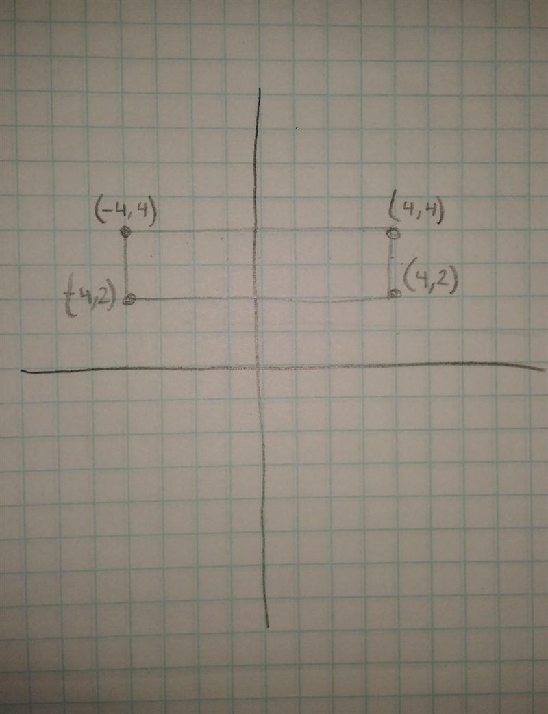 The upper-left coordinates on the a rectangle are (-4,4), and the upper-right coordinates-example-1