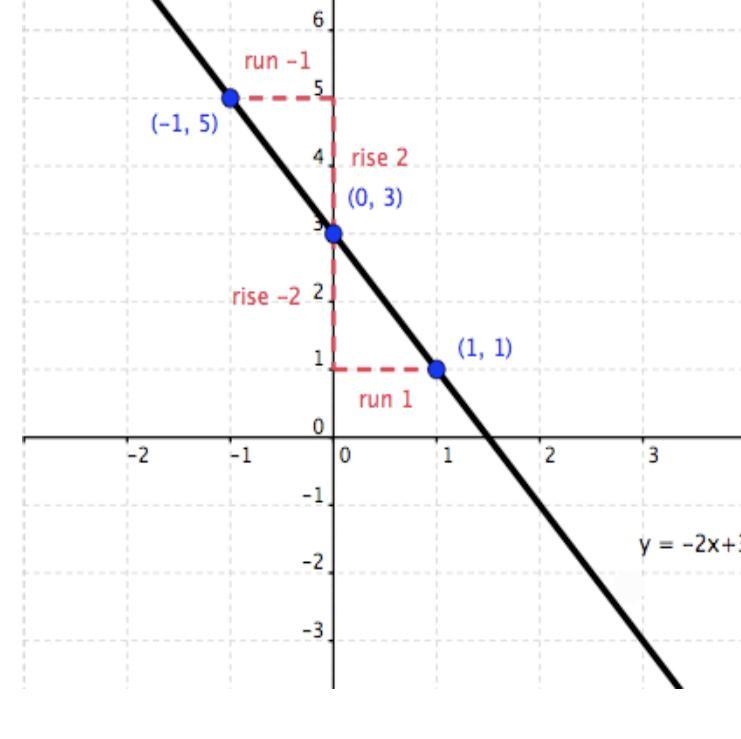 Which point is a solution to the linear equality y< -1/2x+2-example-1