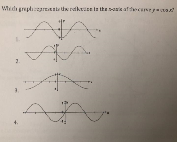 Which graph represents the reflection in the x-axis of the curve y = cos x-example-1