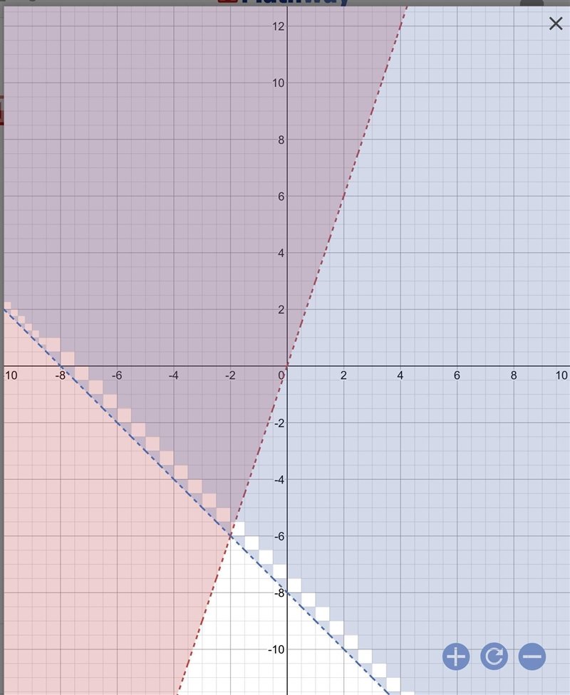 Solve and graph y>3x y>-x-8-example-1