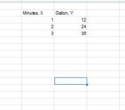 A garden hose supplies 36 gallons of water in 3 minutes. Use a table of equivalent-example-1