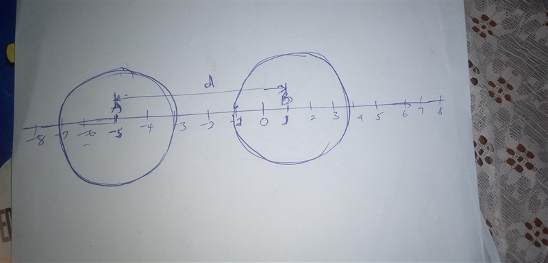 What is the distance between points A and B? A number line going from negative 8 to-example-1