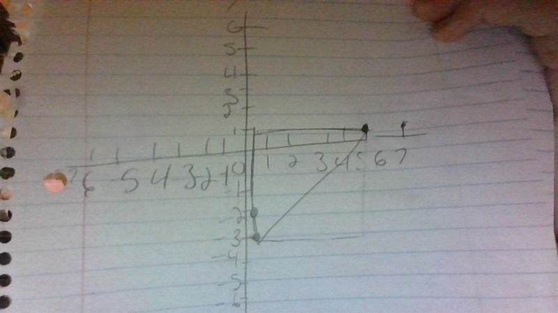 A coordinate plane. A line goes through the point (6,–2) and has a slope of –3. What-example-1