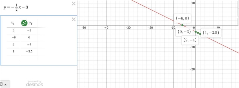 Question 5 PLEASE HELP What is the graph of 3x+6y=-18-example-1