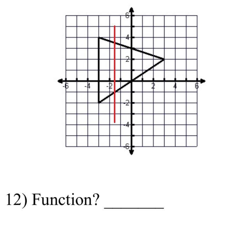 Function or no function? Why-example-1