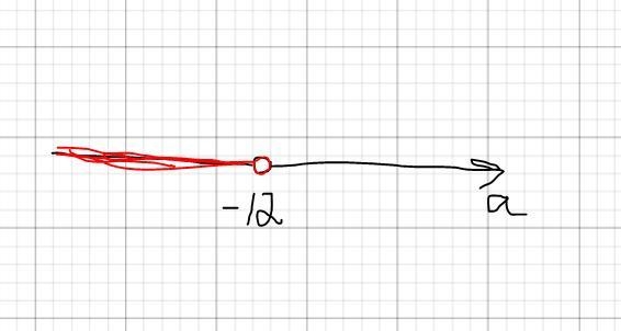 What is the solution set of -11 > 1 + a?-example-1