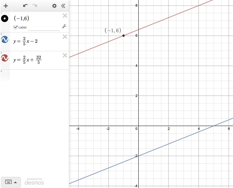 C(-1,6);y=2/5x-2 what is the equation of the parallel lines.-example-1