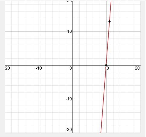 Write this linear equation in standard form: y−2=13(x−10) A: x + 3y = 4 B: x - 3y-example-1