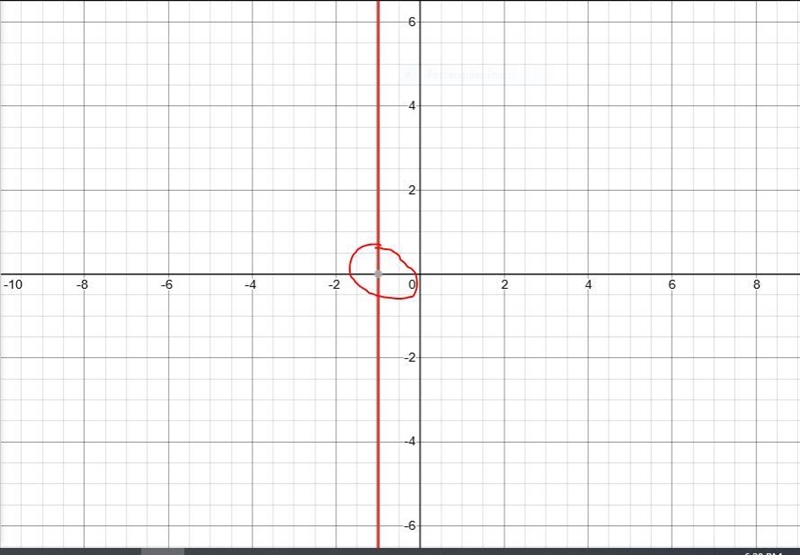 How many solutions does the following equation have? 3(x+5) = -4x+8-example-1