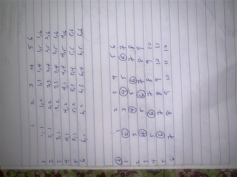 Two Fair six-sided dice are rolled and the face values are added. What is the probability-example-1