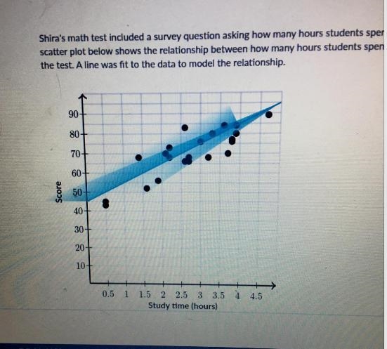 Shira's math test included a survey question asking how many hours students spent-example-1