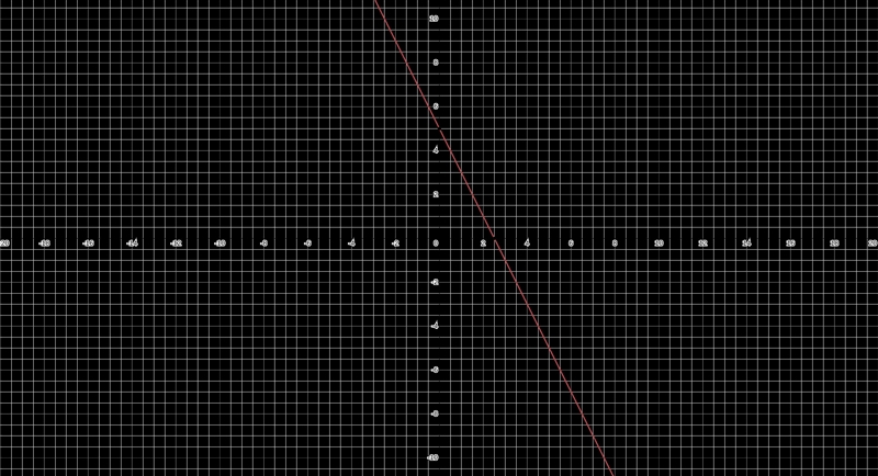 Graph the equation. y-1 = -2(x-2)-example-1