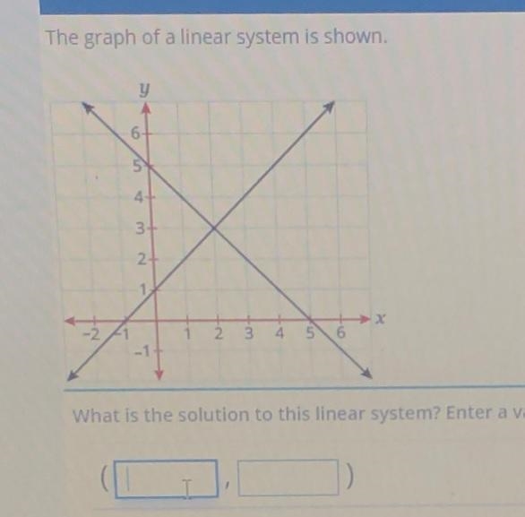 What is the solution to this linear system? Enter a value in each box to create an-example-1