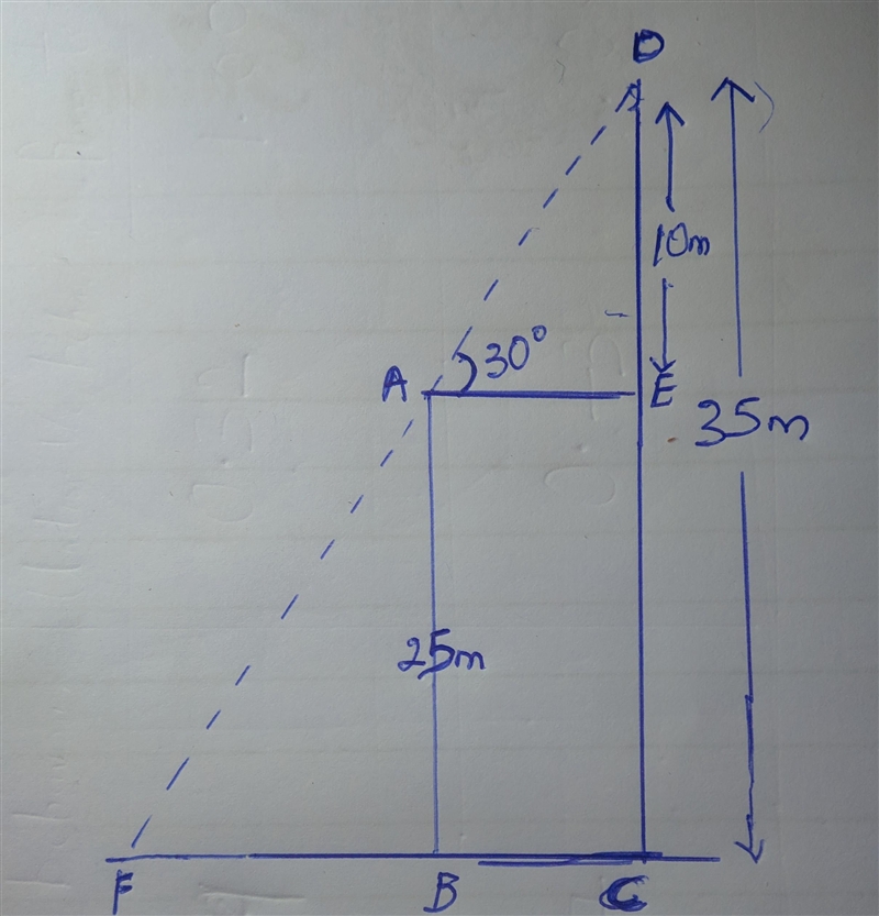 The tops of two poles, of heights 25m and 35m are connected by a wire which makes-example-1