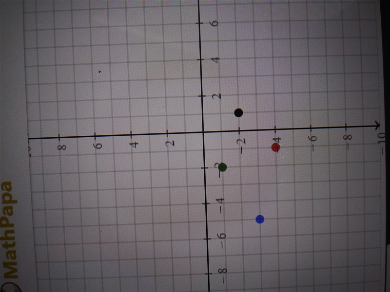 Which line has a steeper slope?-example-1