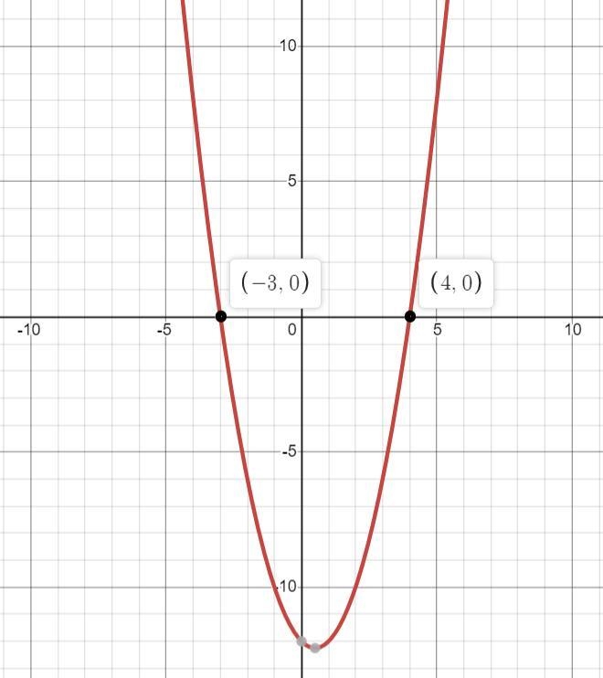 If function fhas zeros at -3 and 4 which graph could represent function ?​-example-1