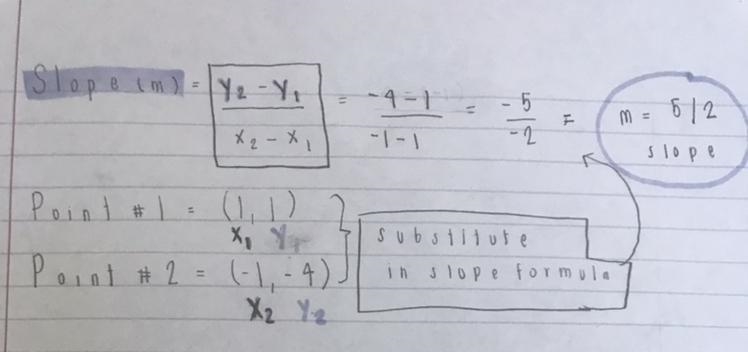 What’s the slope, if point 1 is (1,1) and point 2 is (-1, -4)-example-1