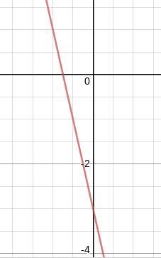 Graph g(x)=-2x-3 ........-example-1