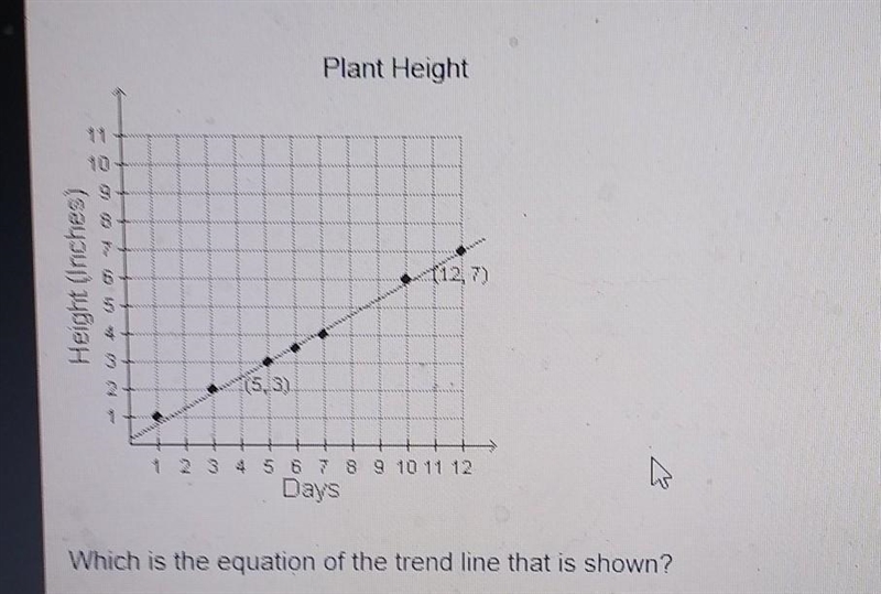 A scientist created a scatter plot to display the height of a plant over a 12-day-example-1