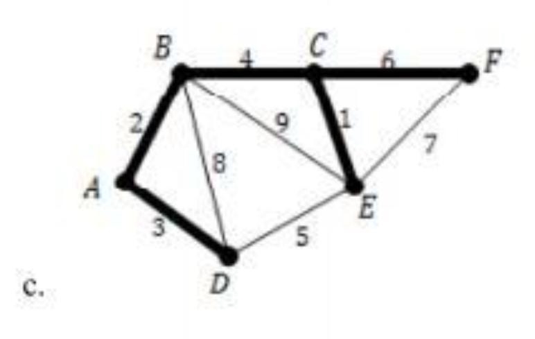 Which of the graphs below correctly use Kurshal's Algorithm to determine a minimum-example-1