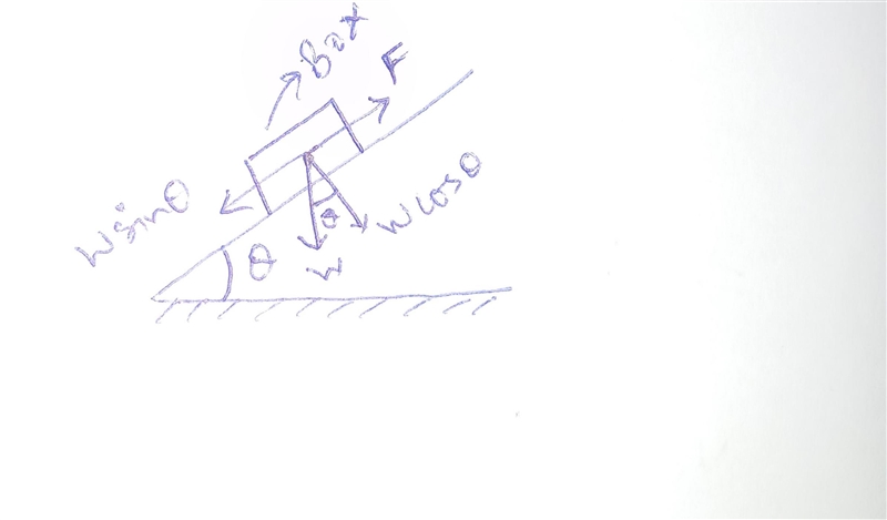 A package that weighs 300 lb is placed on an inclined plane. If a force of 10 lb is-example-1