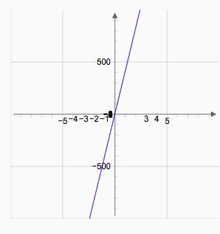 Which answers describe the end behaviors of the function modeled by the graph? f(x-example-1