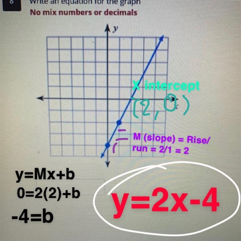 Write an equation for the graph No mix numbers or decimals Picture attached Please-example-1