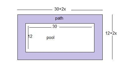 A pool measuring 12 meters by 30 meters is surrounded by a path of uniform width. If-example-1