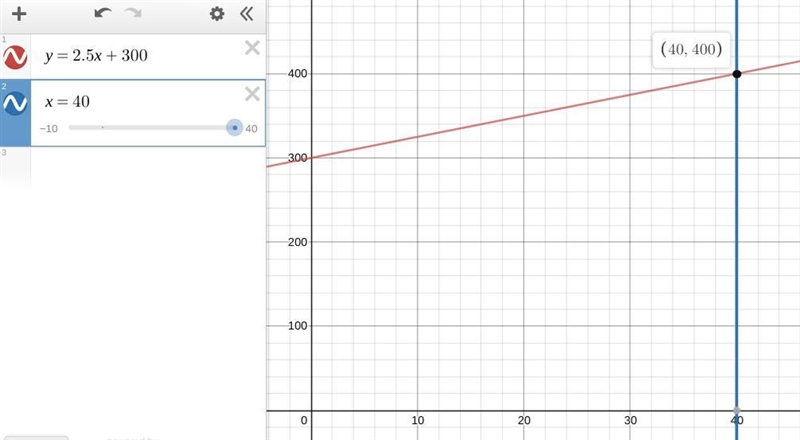 The population of the United State reached approximately 300 million by the year 2010. From-example-1