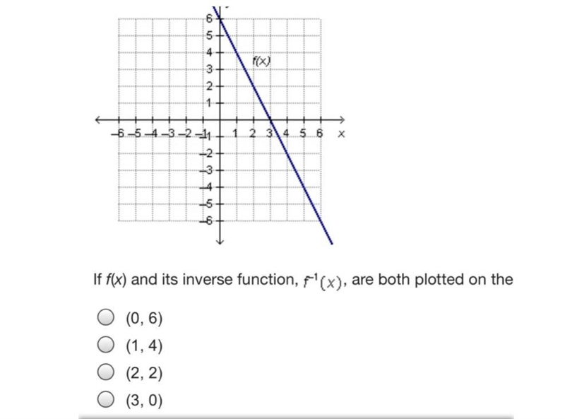 If f(x) and its inverse function, f Superscript negative 1 Baseline (x), are both-example-1