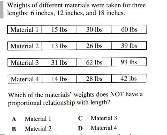 Weights of different materials were taken for three lengths: 6 inches, 12 inches, and-example-1