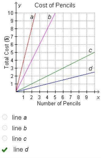 HeLpPLZZZ (Edge). Which line on the graph represents the information in the table-example-1