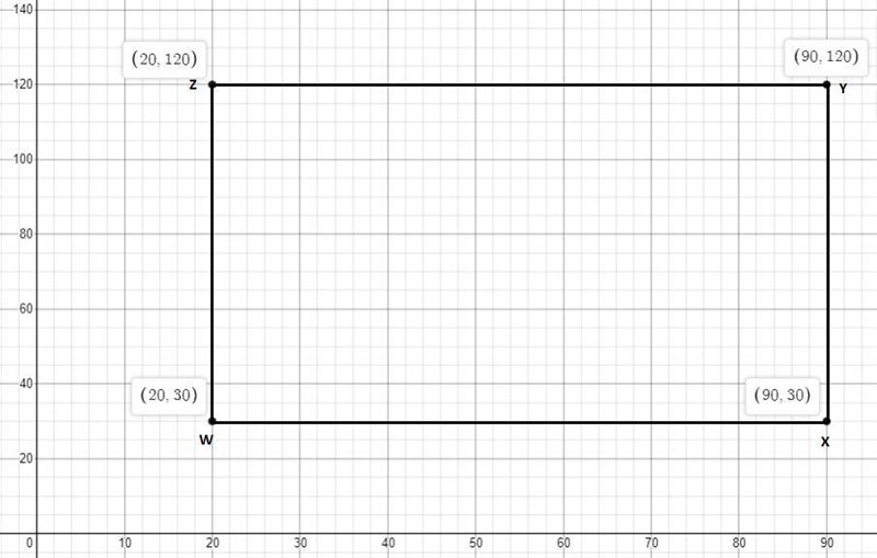 On a street map the vertices of a block are w(20,),x(90,30),y(90,120), and z(20,120). The-example-1