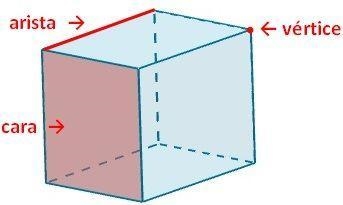 ¿cuál es la característica de Euler para los poliedros regulares?-example-1